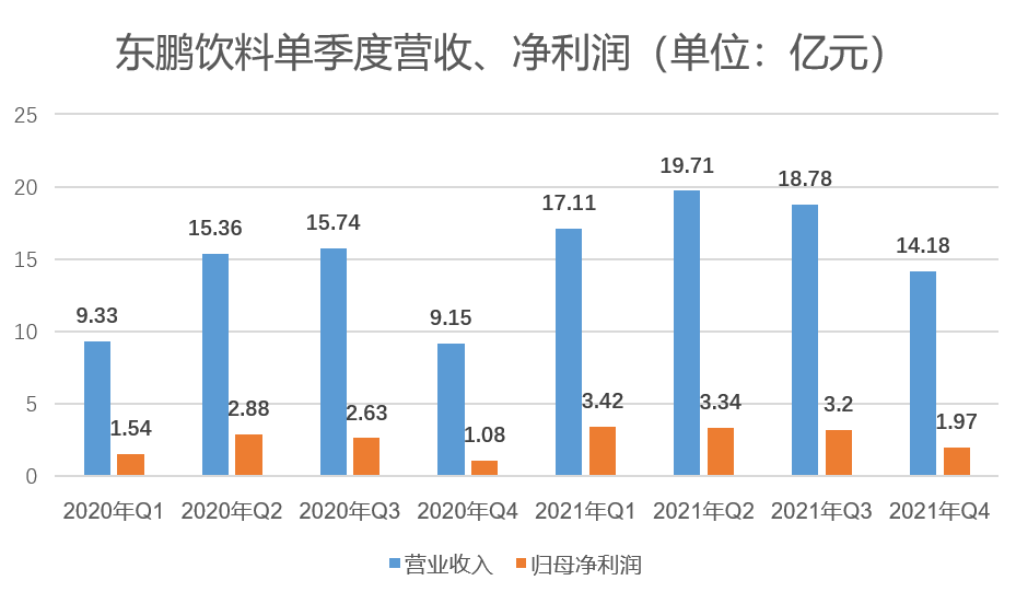 “东鹏特饮2021年成绩单超预期，盘中多次触及涨停