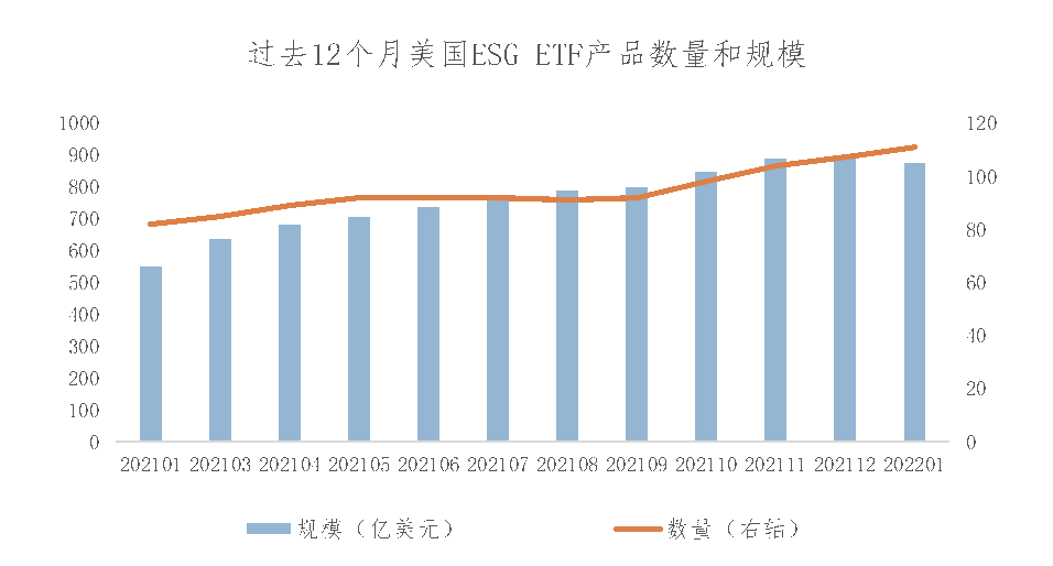 数据来源：Bloomberg