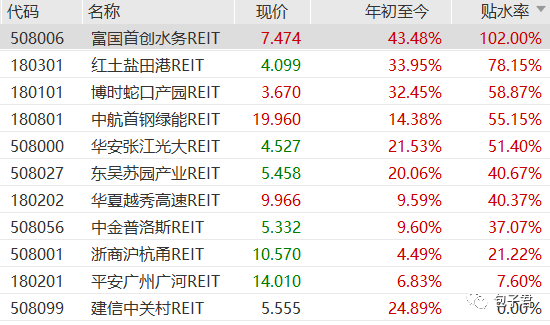 “提示一个风险