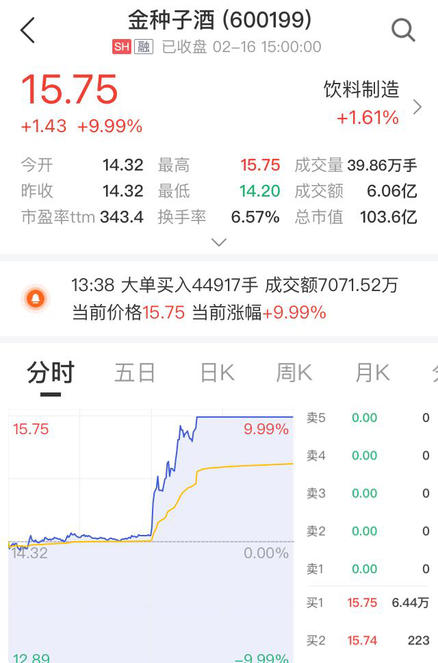 来源：中证金牛座APP