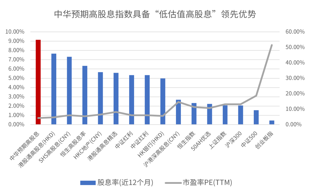 数据来源：wind，时间为2022.02.15