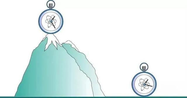 在不同高度差上验证时钟变快 | 图源:nature