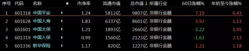 (截图自东方财富Chioce)