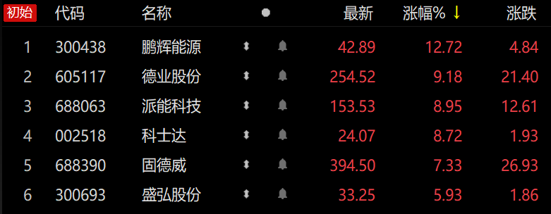 ““储能王者”来了！全球最大钒电池项目即将并网