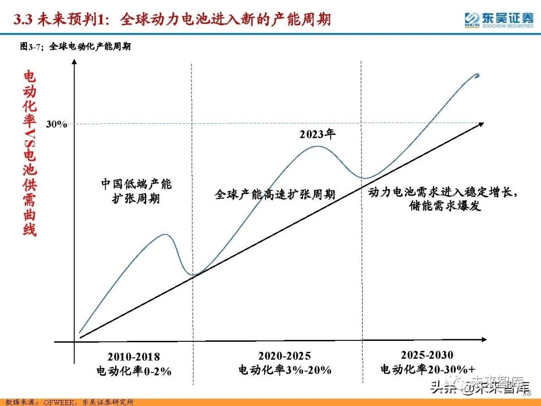 机械行业191页深度研究:看好重制造背景下优质成长公司