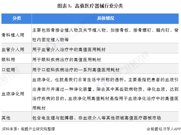 医疗产品怎么招商2022年中国骨科植入类高值医疗器械市场规模及竞争格局分析 进口产品市占率超60%【组图】_https://www.jmylbn.com_新闻资讯_第1张
