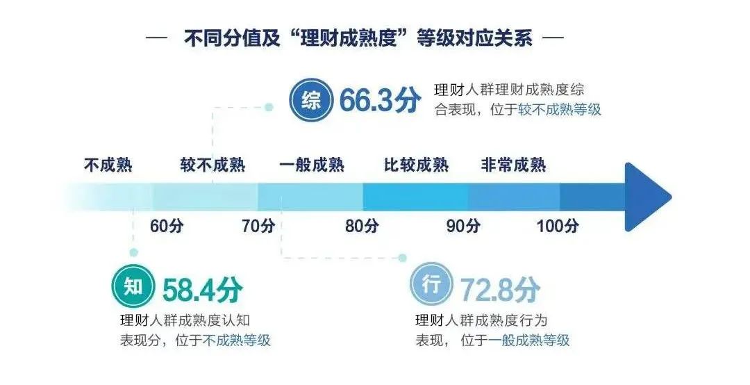 来源:贝塔理财师