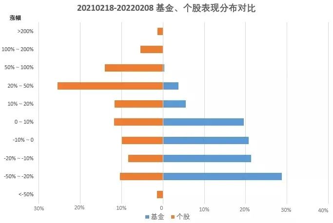 “【6666份留言红包】追热点还是布局冷门板块？这位基金经理有想法