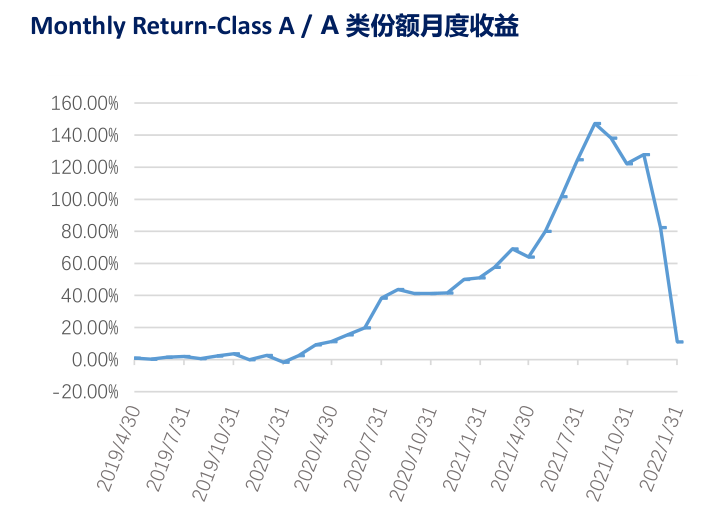 ““押注”押错了？一个月亏40%，头部量化机构是怎么制造出这个亏损纪录的