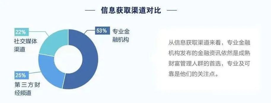 来源:贝塔理财师