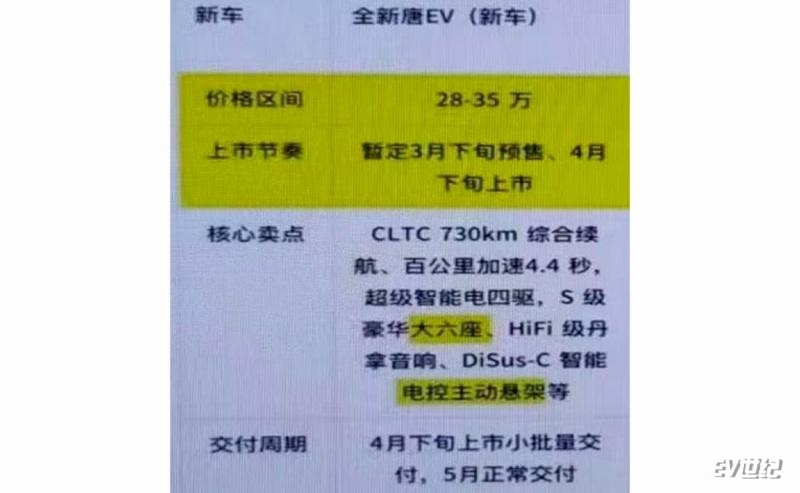 续航730公里/售价区间28万-35万元 比亚迪新款唐EV信息曝光