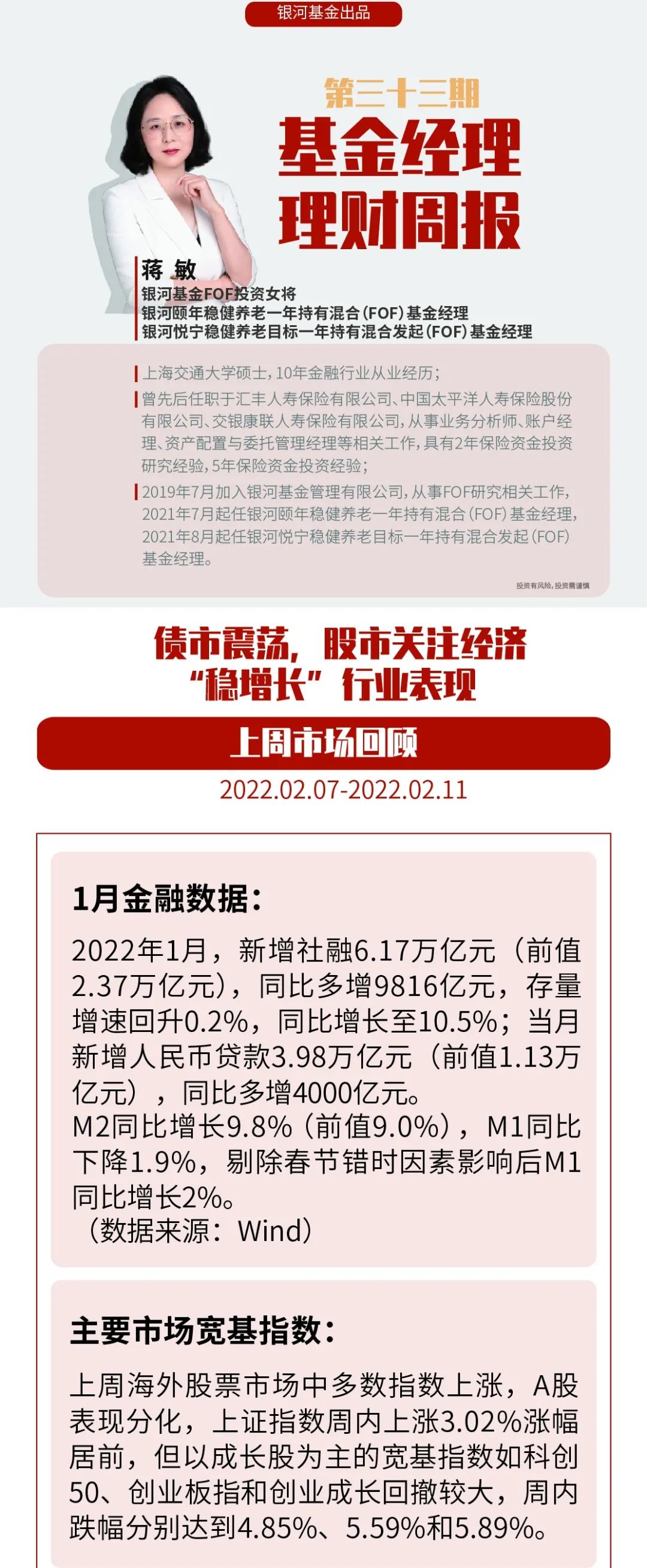 “理财周报㉝ | 债市震荡，股市关注经济“稳增长”行业表现