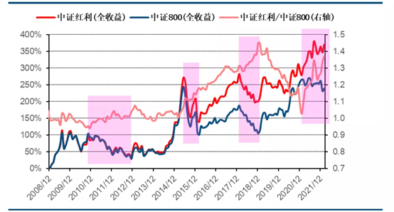 “低估值、高股息，这只基金年后逆势上涨 ！