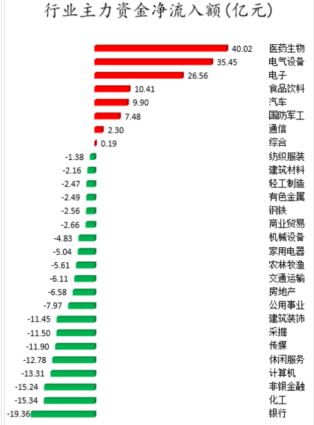 数据来源：wind，截至2022.2.15