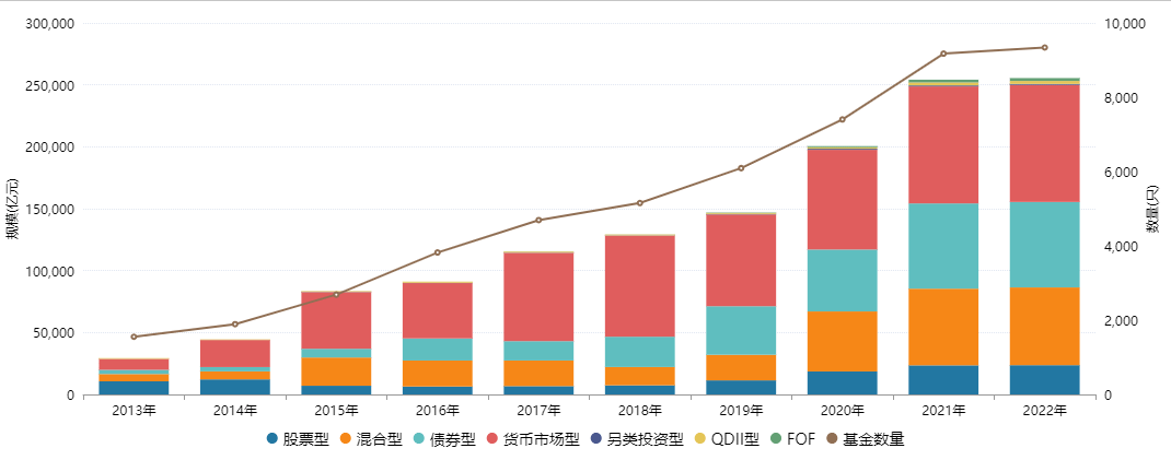 数据来源：Wind，2013年至2022年2月15日