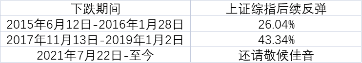 数据来源：万得资讯，统计区间：2012年2月17日-2022年2月16日
