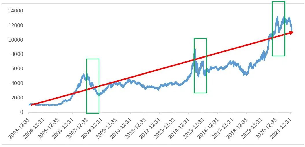 数据来源：wind；数据截至：2022年2月8日