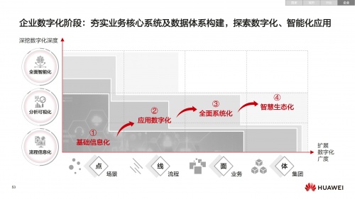 收購手機