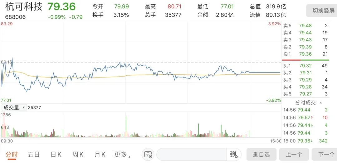 “配偶炒自家股8个月，这家公司实控人被立案！
