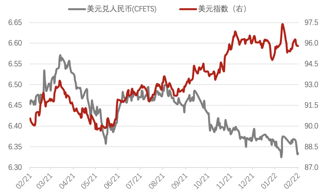 数据来源:同花顺,诺亚研究