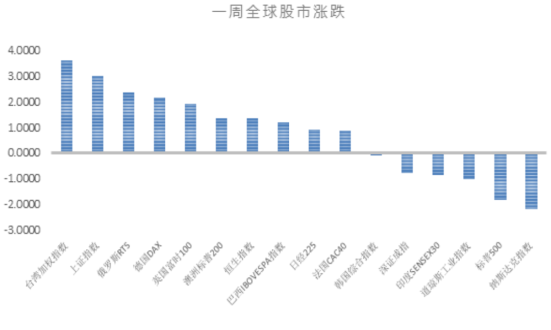 数据来源:Wind,创金合信宏观策略配置部,数据截至 20220211。