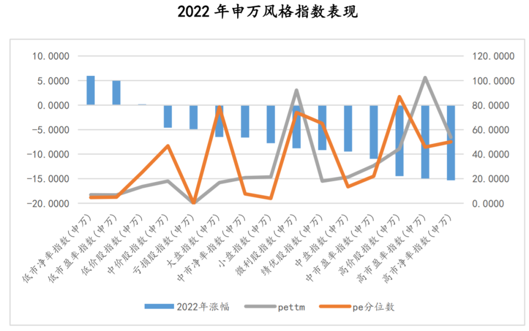 数据来源:Wind,创金合信宏观策略配置部,数据截至 20220211。