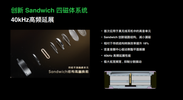 OPPO Enco X2首发Sandwich四磁结构