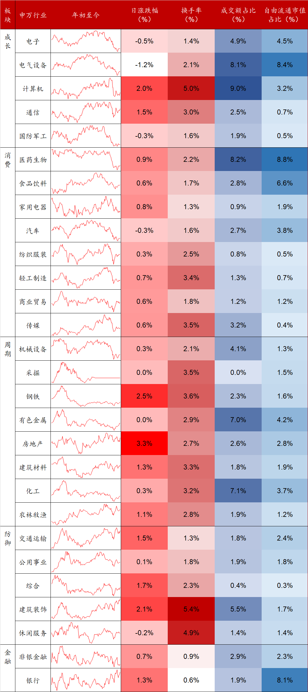 数据来源：Wind，东海基金整理。