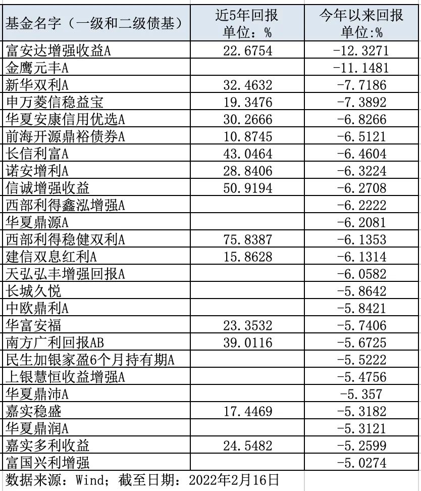 ““固收+”基金下跌，还能继续持有吗？