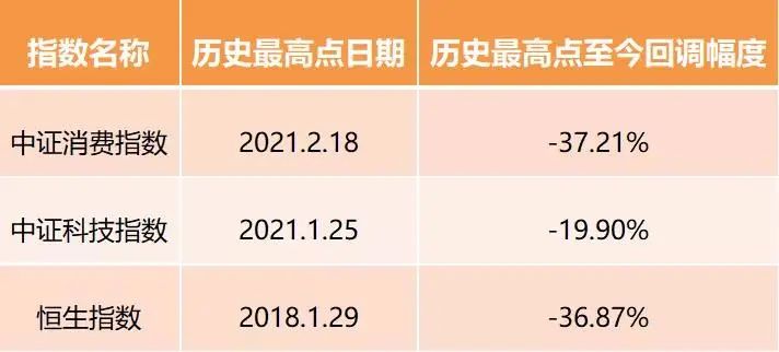 “基金 | 三大“战舰”并驾齐驱，助力捕捉2022年布局机会