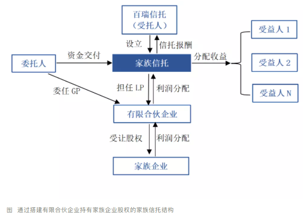 文章转载家族信托业务痛点有望迎来解决方案