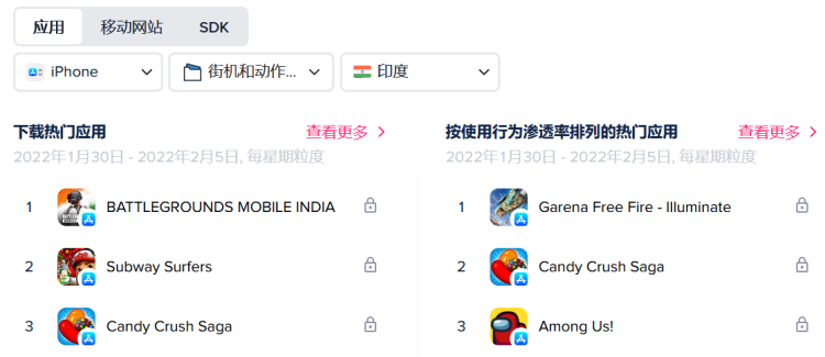 图注：data.ai网页截图