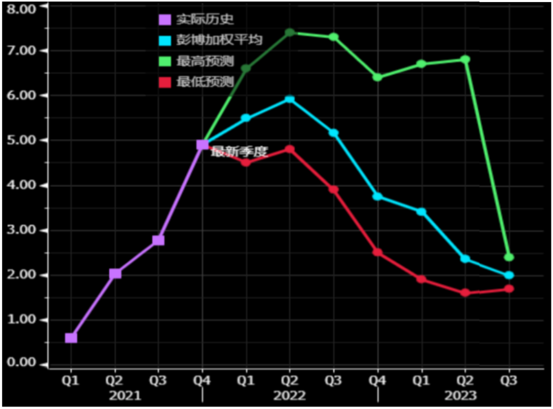 数据来源:Wind,创金合信宏观策略配置部,数据截至 20220211。