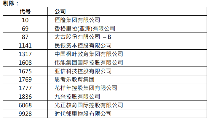 （来源：公告）