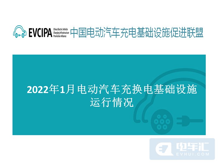 充电联盟：截止2022年1月，全国充电基础设施累计数量273.1万台