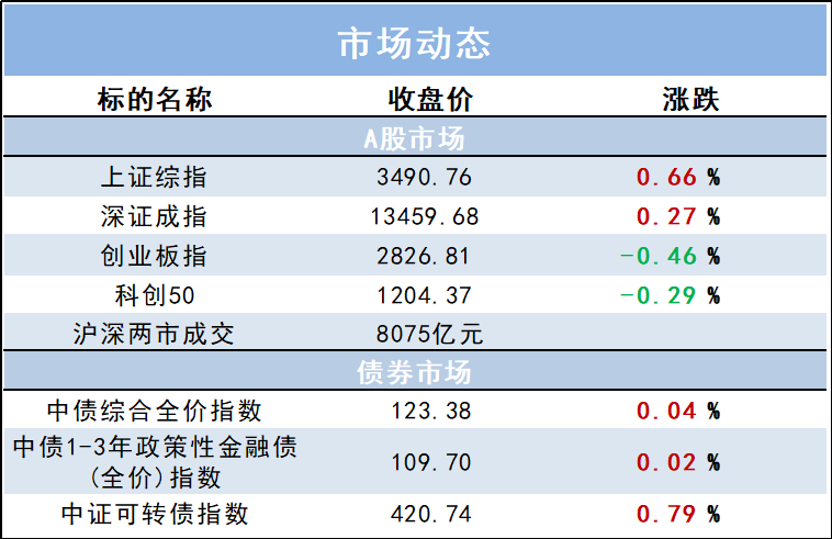 “融资需求在哪里？