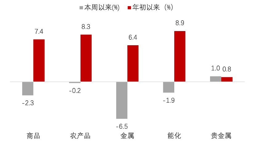 数据来源:Wind,诺亚研究