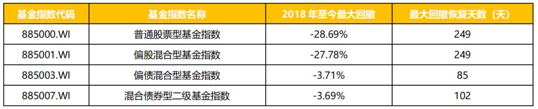 “虎年投资的春天来了吗？