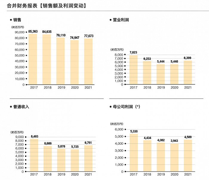 截自象印官网。