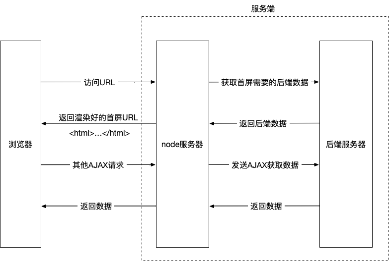 智慧云网平台的SEO优化方案