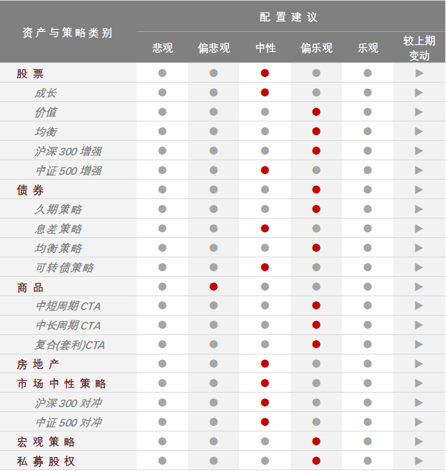 WEEKLY REPORT 03