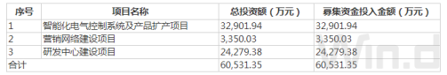 宏英智能：技术创新获小巨人称号，智能电控领先企业开启申购