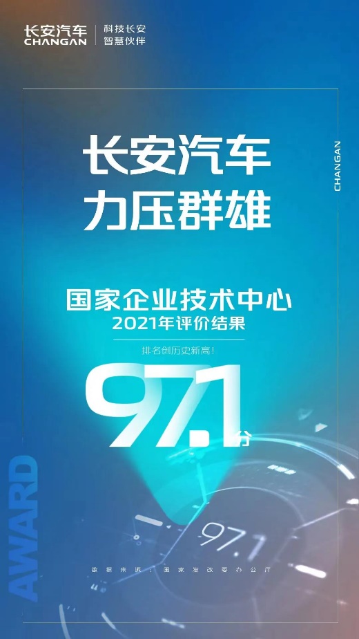 发改委国家企业技术中心2021年评价结果:长安汽车名列行业第一