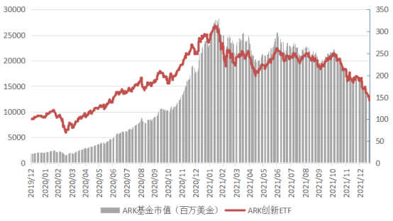 “扛住了1月下跌的基金，值不值得配？