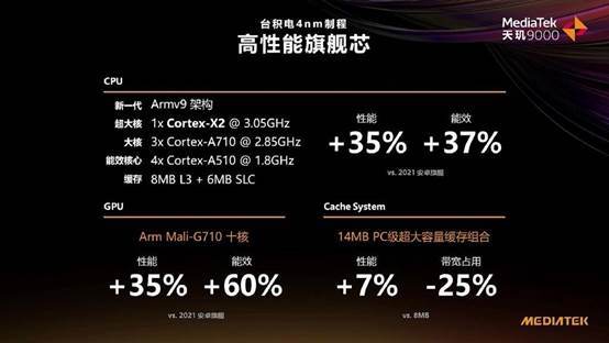 天玑9000为旗舰手机提供强劲计算性能(图源网络)