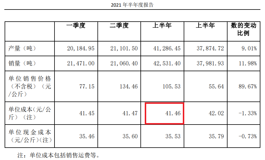  图片来源：大全能源半年报截图