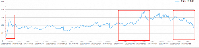 药明康德归母净利，图片来源：choice金融终端