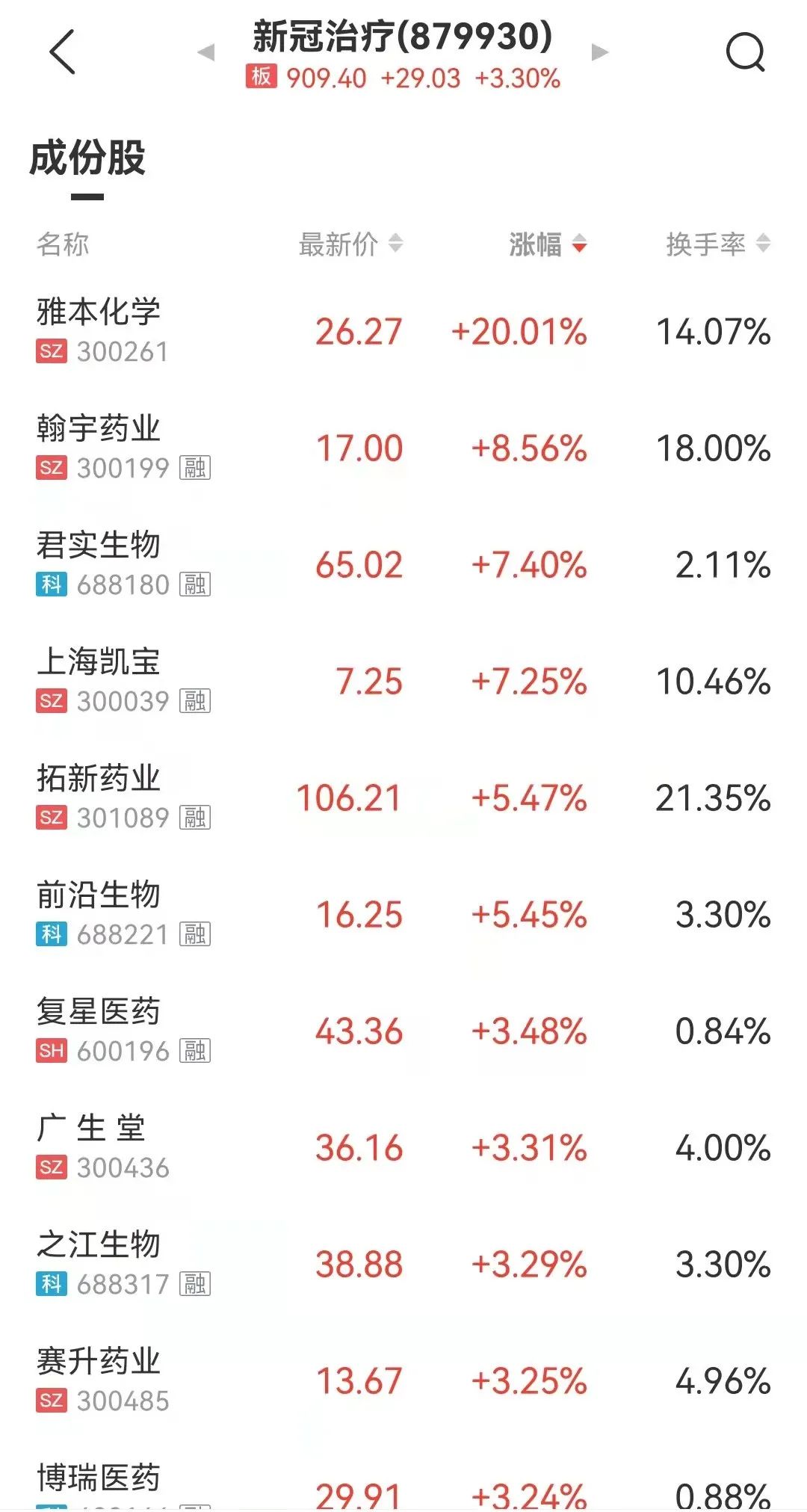 来源：中证金牛座APP