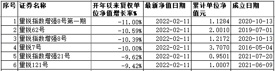 数据来源：私募排排网