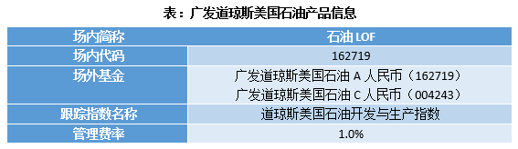 油气股票指数这么多，投资前请先了解一下